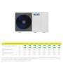 Sistema ibrido con caldaia da 33 kw in integrazione alla pompa di calore Baxi Auriga 8 kw monoblocco inverter monofase R32