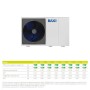 Sistema ibrido con caldaia da 28 kw in integrazione alla pompa di calore Baxi Auriga 10 kw monoblocco inverter monofase R32