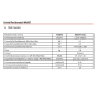Climatizzatore LG Libero Smart wifi trial split 7000+7000+7000 btu inverter con R32 MU3R21