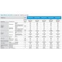 Climatizzatore Mitsubishi AY trial split 9000+9000+18000 btu con inverter in R32 WI-FI incluso in A+++ MXZ-3F54VF3