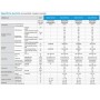 Climatizzatore Mitsubishi BT trial split 7000+9000+9000 btu con inverter in R32 WI-FI incluso in A+++ MXZ-3F54VF3