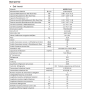 Climatizzatore LG dualsplit inverter console Libero smart 9000 + 12000 btu in R32 MU2R15 A++