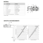 Elettropompa Autoadescante Centrifuga DAB JET 112 M IE2 1 kw 1,36 HP 60212477