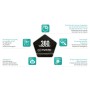 Climatizzatore Energy Ultra Hisense da 18000 btu inverter Wifi KE50BS01G A+++ in R32
