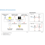Icma S170 Kit di integrazione fra pannello solare e caldaia