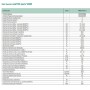 Caldaia a condensazione Vaillant ecoTEC PURE VMW 246 7-2 24 kW ERP Gpl