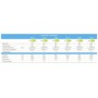 Scaldabagno scaldacqua elettrico Baxi Must+ V580 da 80 litri verticale