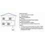 Siemens Smart Connected Home Hub + 2 teste termostatiche connesse e intelligenti, Wifi