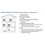 Siemens Smart Connected Home Hub + 2 teste termostatiche connesse e intelligenti, Wifi