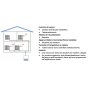 Siemens Smart Connected Home Hub + 3 teste termostatiche connesse e intelligenti, Wifi