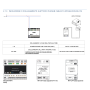 Kit Plenum Aircontrol 3 zone in pal con serrande motorizzate wifi, centralina e interfaccia