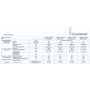 Climatizzatore Midea Evolution Quadri Split 9000+9000+9000+12000 Btu M4OE-28HFN8-Q R-32 Inverter A++ Wifi optional