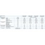 Climatizzatore Midea Xtreme Pro Wifi Penta Split 9000+9000+12000+12000+12000 Btu M5OE-42HFN8-Q R-32 Inverter A++