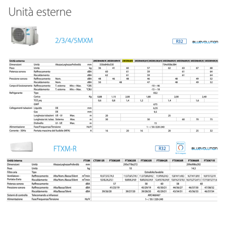 Daikin Condizionatore BTU 5+5+9+12 CTXM15R CTXM15R FTXM25R FTXM35R