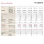 Climatizzatore Hitachi Performance FrostWash 9000 btu con inverter R32 in A+++