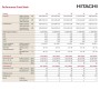 Climatizzatore Hitachi Performance FrostWash 12000 btu con inverter R32 in A++ WiFi